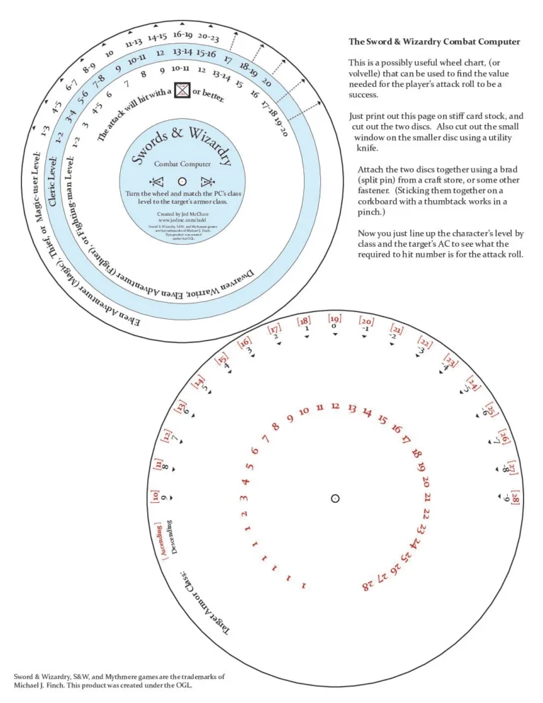 Swords & Wizardry Wheel Chart