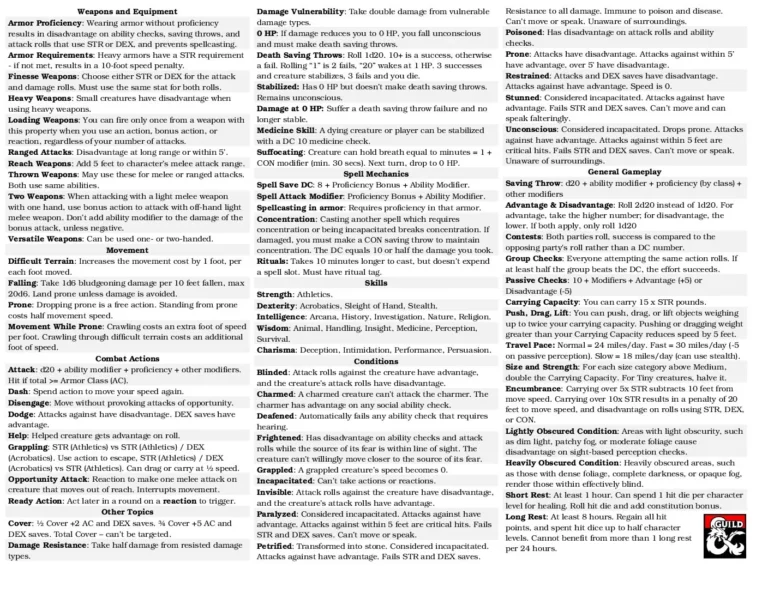 D&D5e - Rules On A Page