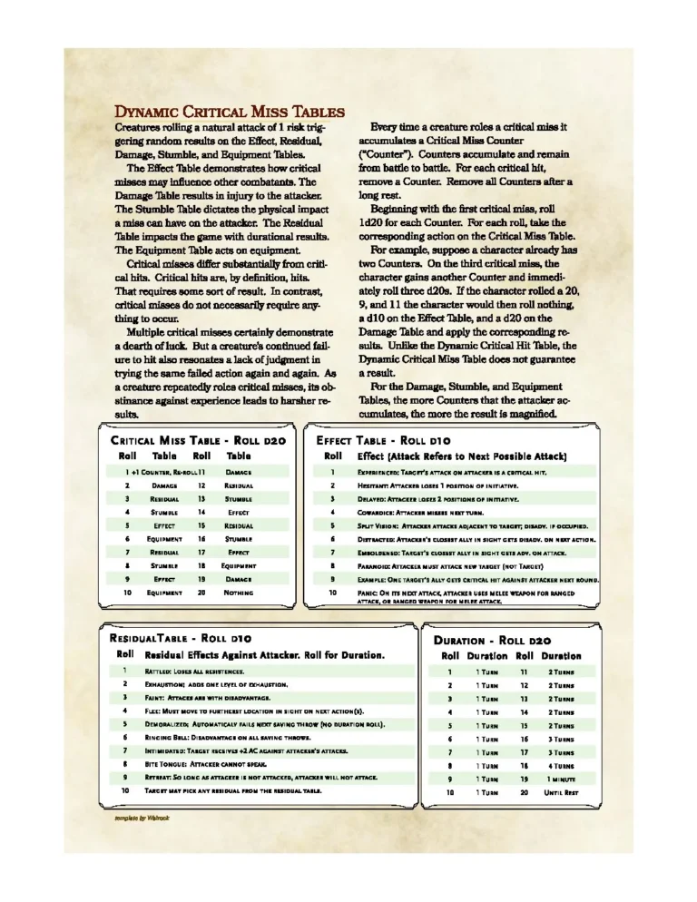 Dungeon Divers - Dynamic Critical Miss Tables